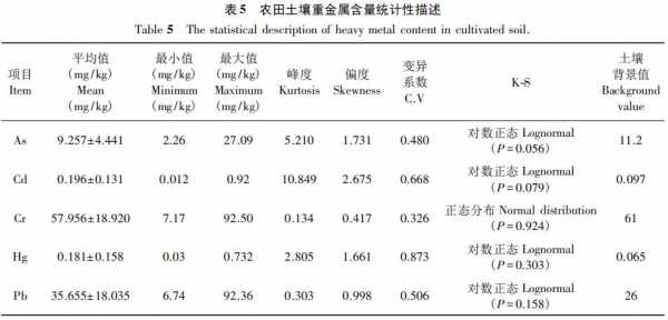 土壤cd超了（土壤中cd的测定）-图2