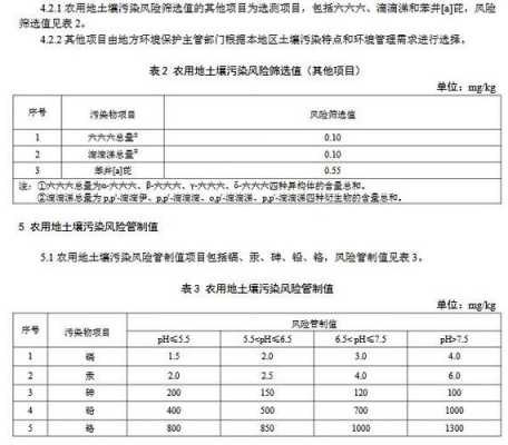 现行土壤环境质量标准（最新的土壤环境质量标准,是哪一年颁布的?）-图3