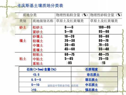 土壤区分（土壤功能区分为几类）-图1