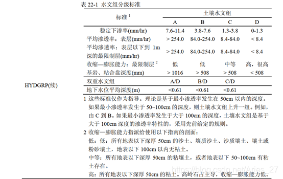 包含土壤水文包括的词条