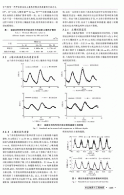 计算土壤热通量（土壤热通量指什么）