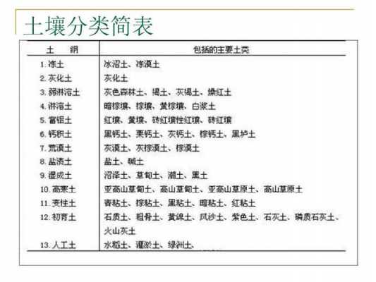 土壤类型成分（土壤成分包括什么）-图1