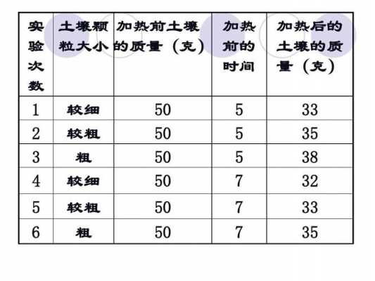 土壤类型成分（土壤成分包括什么）-图3