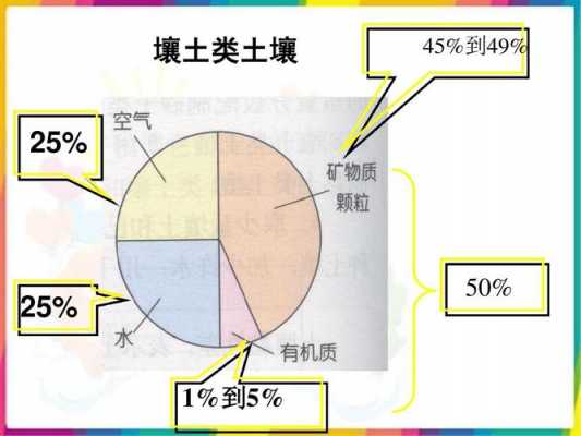 土壤类型成分（土壤成分包括什么）-图2