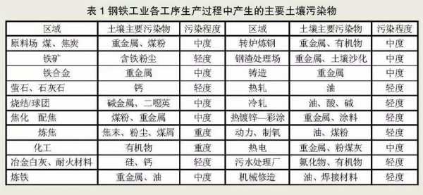 广钢土壤修复的简单介绍-图3