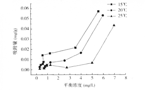 土壤中氨氮的含量（土壤氨氮的含量是多少）