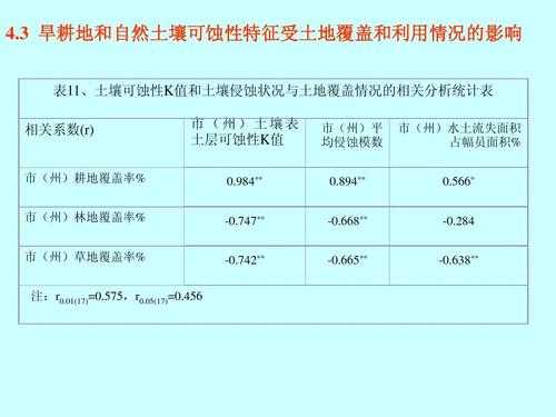 土壤可蚀因子（土壤可蚀性参数）