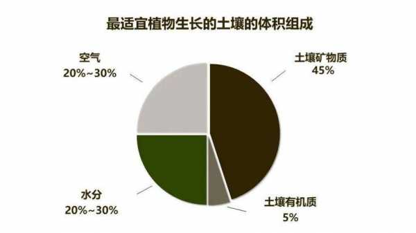 表层土壤热量（土壤热量的三个来源）