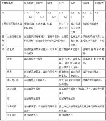 土壤的物理性质（土壤的物理性质对土壤肥力的影响）-图1