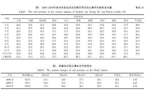 江苏的土壤（江苏的土壤承载力怎么样）