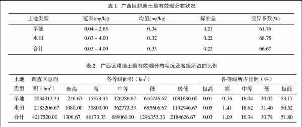 广西梧州土壤（广西梧州土壤类型）-图1