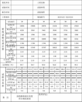 土壤压实度计算（土壤的压实度）