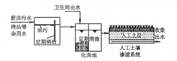 土壤渗滤处理（土壤渗滤处理实验报告）-图1