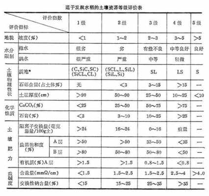 土壤分类硬度（土壤按坚硬程度分为几类）-图2