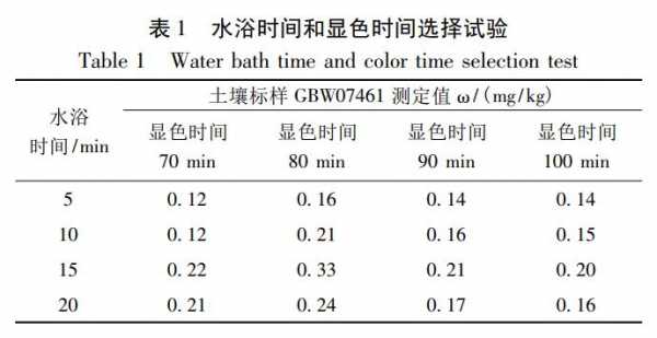 土壤比色法（土壤比色法中标准液的作用是什么呢）