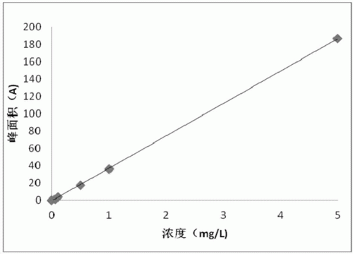 液相测土壤（液相怎么测含量）-图1