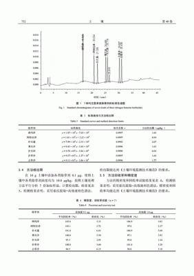 液相测土壤（液相怎么测含量）-图2