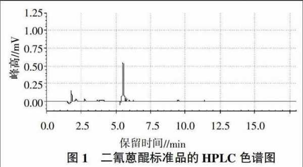 液相测土壤（液相怎么测含量）-图3