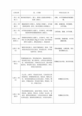 土壤类别几类（土壤分类有哪几类）