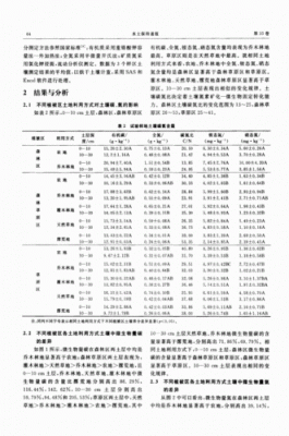 土壤中碳氮测定（土壤微生物量碳氮的测定方法）