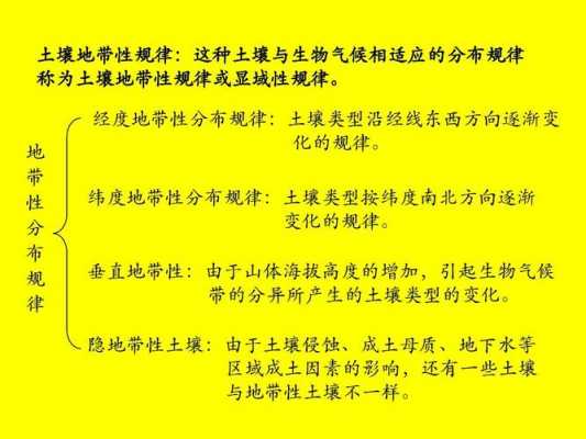 下列属于土壤侵蚀类型（44 下列属于土壤侵蚀类型的是）-图1