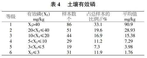 土壤中钾含量（土壤中钾含量最高的是什么）