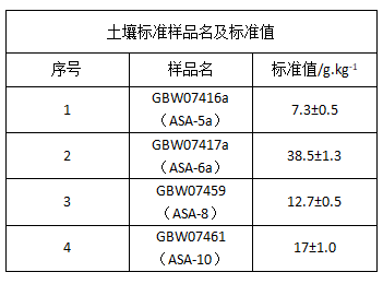 土壤铁含量（土壤铁含量标准）-图1