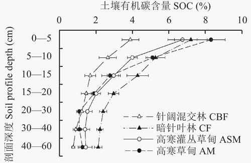 土壤铁含量（土壤铁含量标准）-图2