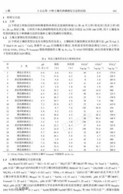 土壤中总磷的测定（土壤总磷的测定方法 国标）