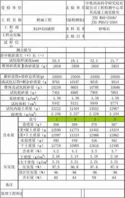 土壤中砾石（土壤砾石含量测定标准）