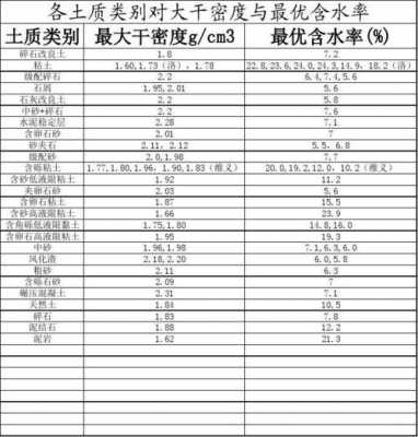 土壤中砾石（土壤砾石含量测定标准）-图2