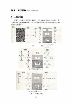 土壤三相测定（土壤三相物质）-图3