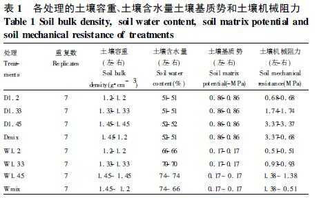 土壤密度与土壤容重（土壤密度与土壤容重的关系）-图1