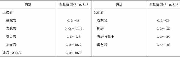 关于土壤中砷的含量的界定的信息-图1