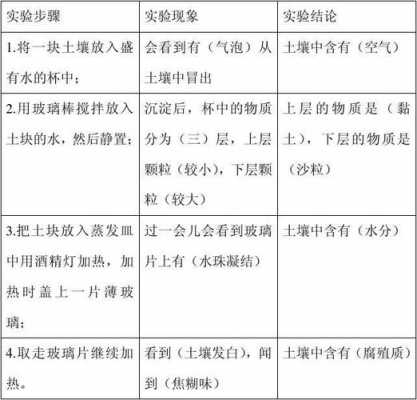 土壤成分的实验（土壤成分的实验记录用手捻现象）