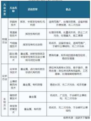 土壤修复环评（土壤修复环保公司排名）-图1