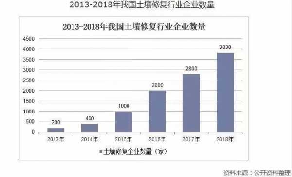 土壤修复环评（土壤修复环保公司排名）-图2