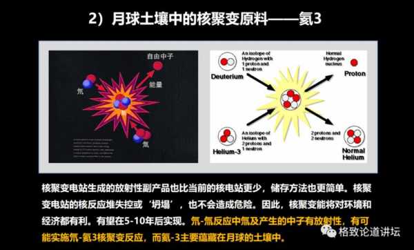 月球土壤氢（月球土壤 氚）-图2