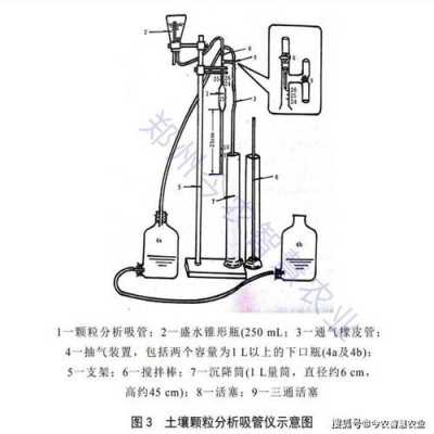 土壤的机械组成（土壤的机械组成测定）