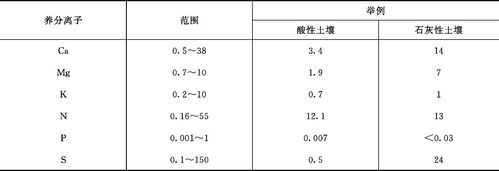 土壤镉单位（土壤盐分单位）-图2