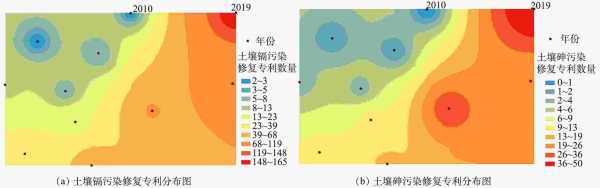 土壤镉单位（土壤盐分单位）-图3