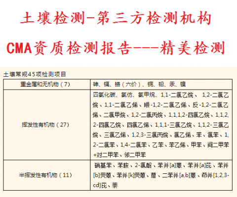 土壤砷汞国标（土壤中镉的测定国标）