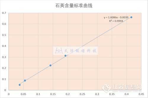 土壤有效硅的测定（土壤有效硅的测定标准曲线）-图3