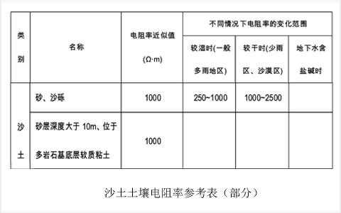 土壤电导率正常范围（土壤电导率正常范围为多少）