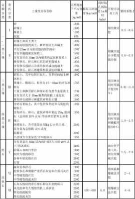 土壤与岩石分类表（土壤区别于岩石的本质特征）