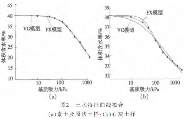 土壤膨胀分析（分析土壤的膨胀性来源）-图1