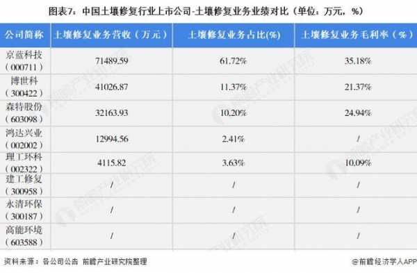 河南土壤修复上市公司（土壤修复上市公司龙头企业）