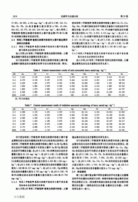 土壤苯的测定（土壤中苯并芘的测定实验报告）