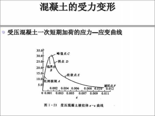 土壤应力（土壤应力应变曲线）