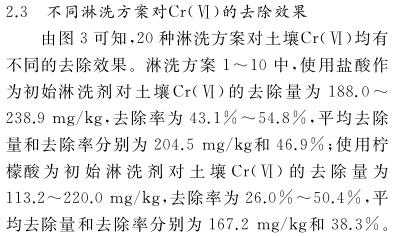 土壤淋洗液（土壤淋洗液可以放置多久测定）